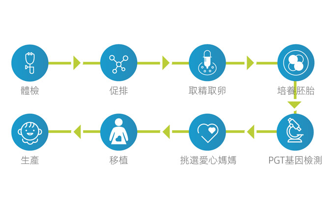 格鲁吉亚代孕中介